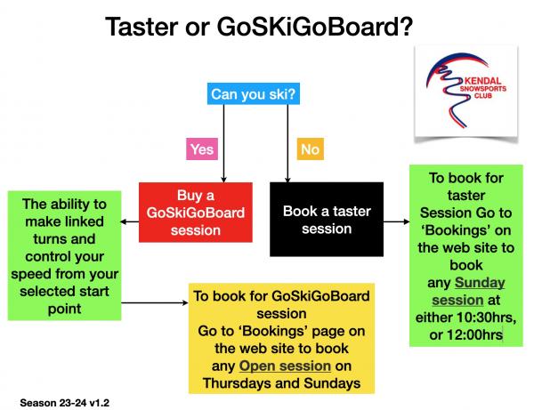 TasterGoSkiGoBoardV3
